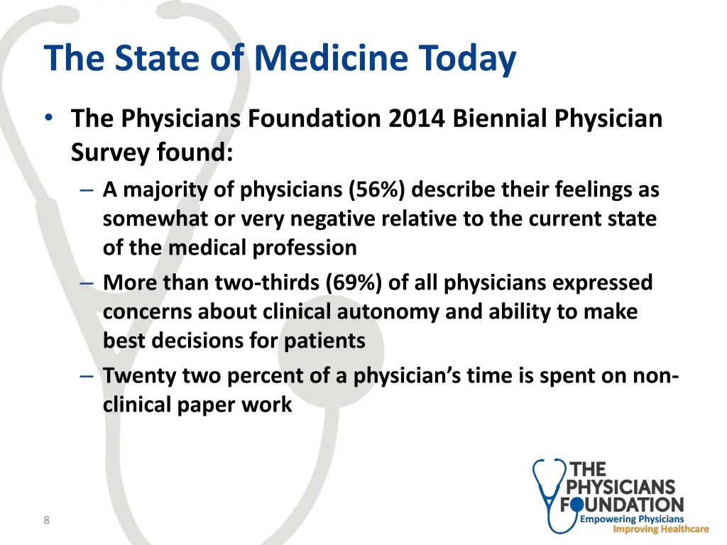 the state of medicine today 1