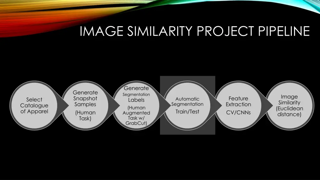 image similarity project pipeline 1