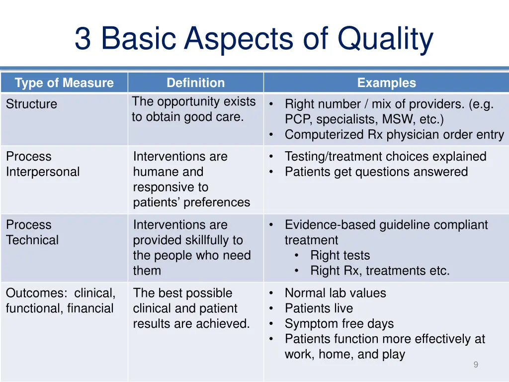 3 basic aspects of quality