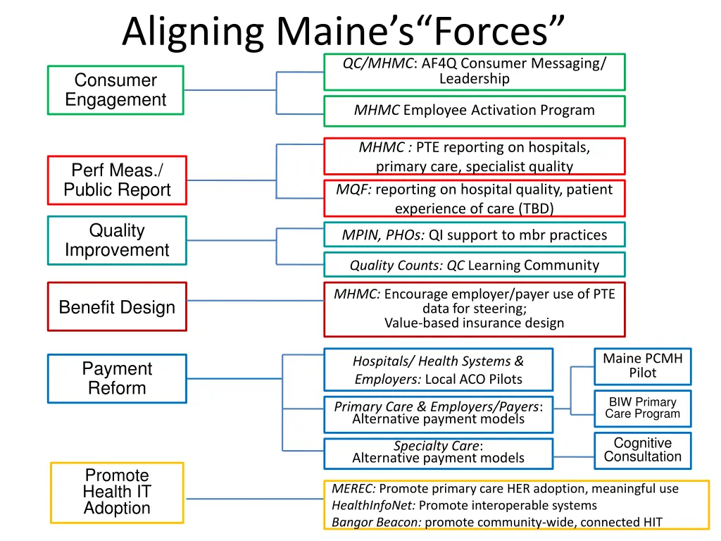 aligning maine s forces qc mhmc af4q consumer