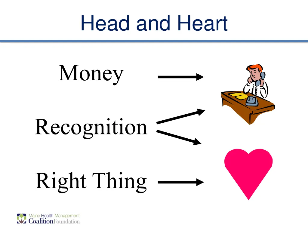 head and heart