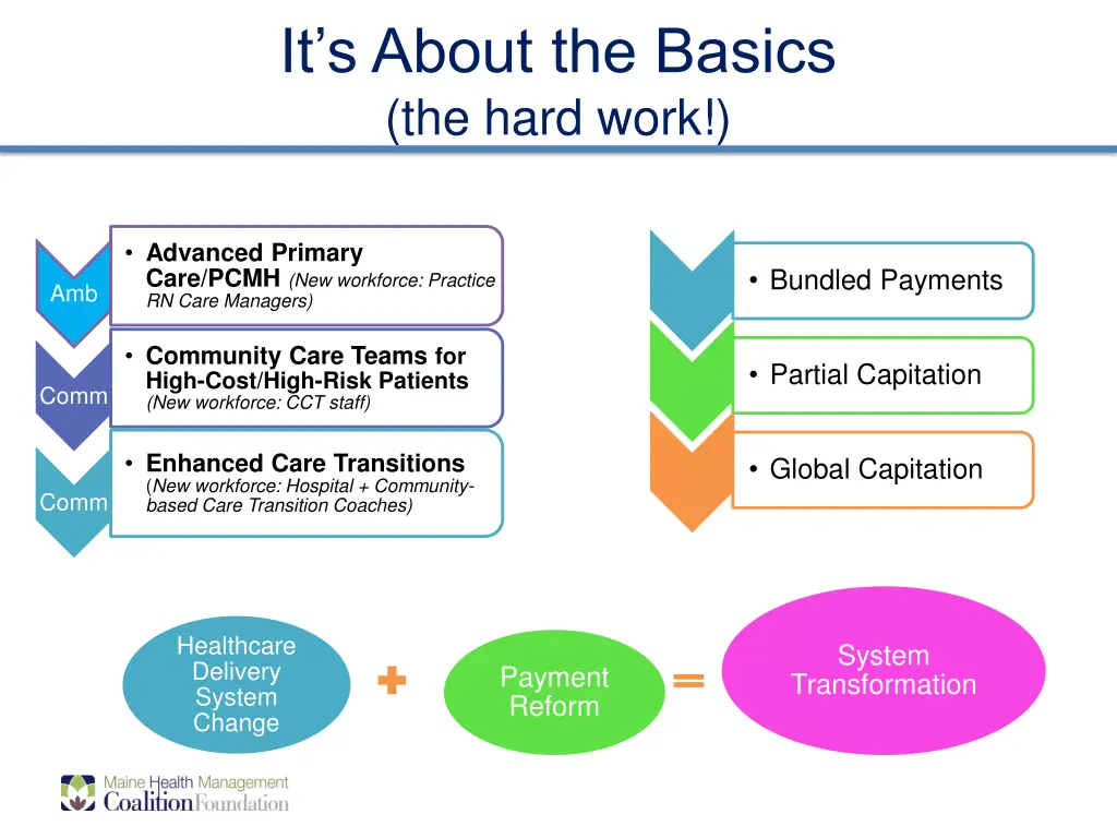 it s about the basics the hard work