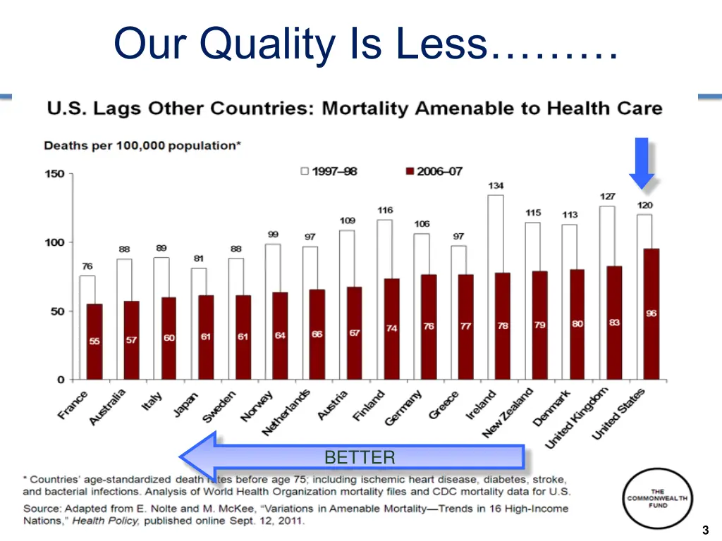our quality is less