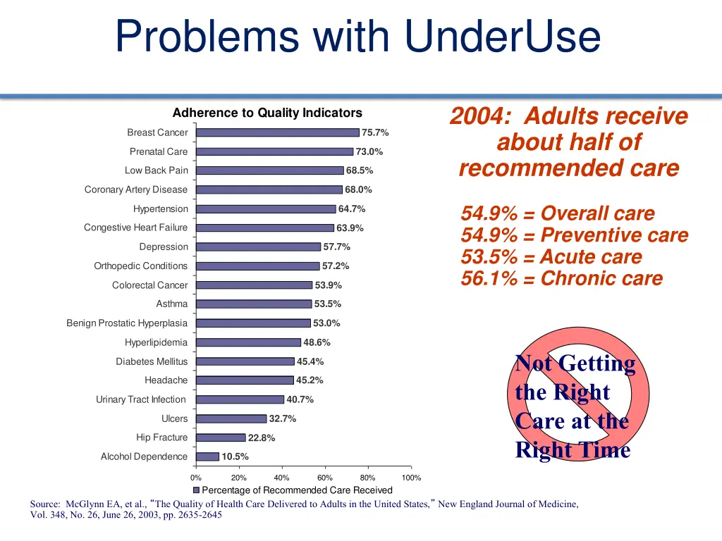 problems with underuse