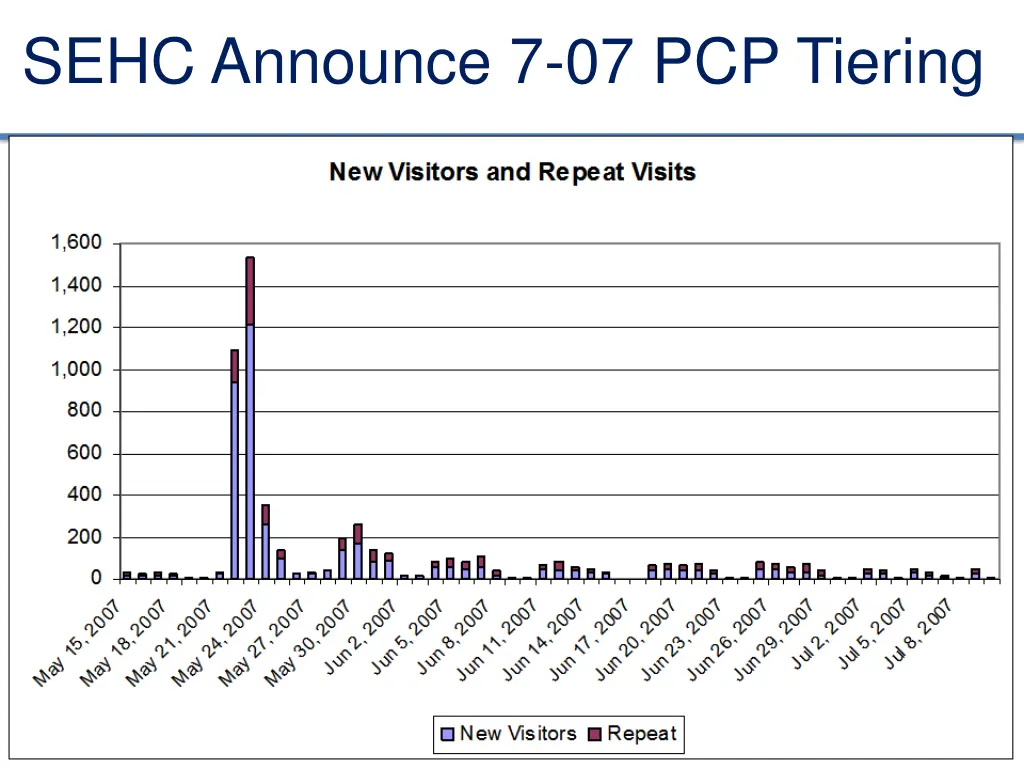 sehc announce 7 07 pcp tiering