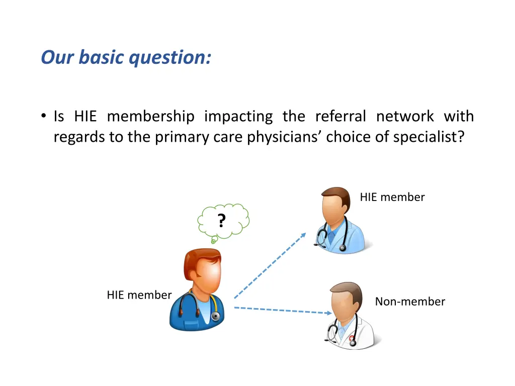 our basic question