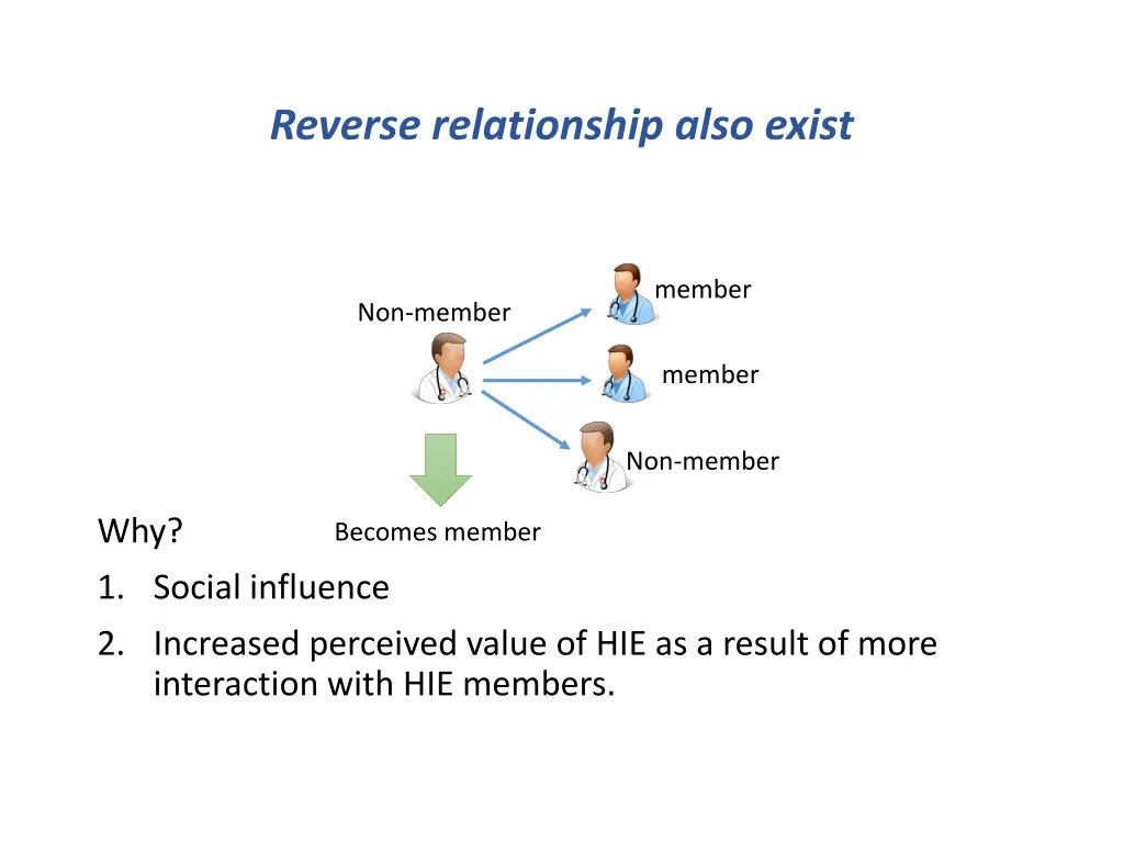 reverse relationship also exist