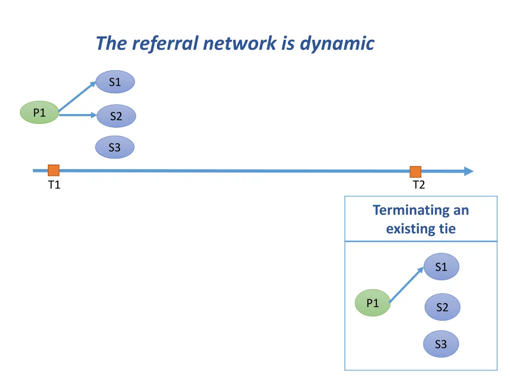 the referral network is dynamic 2