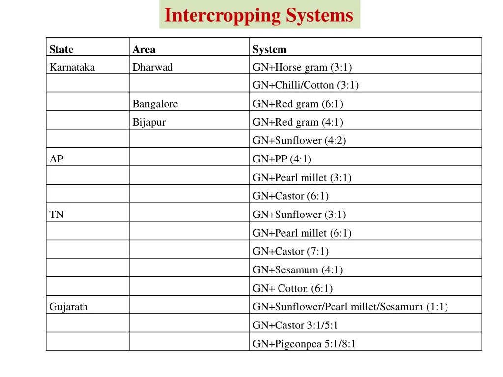 intercropping systems
