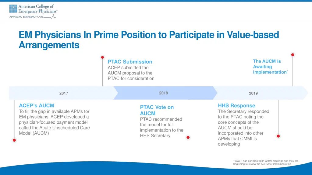 em physicians in prime position to participate