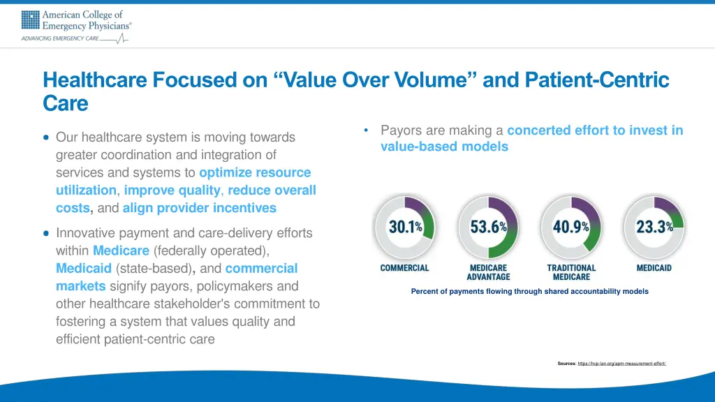 healthcare focused on value over volume