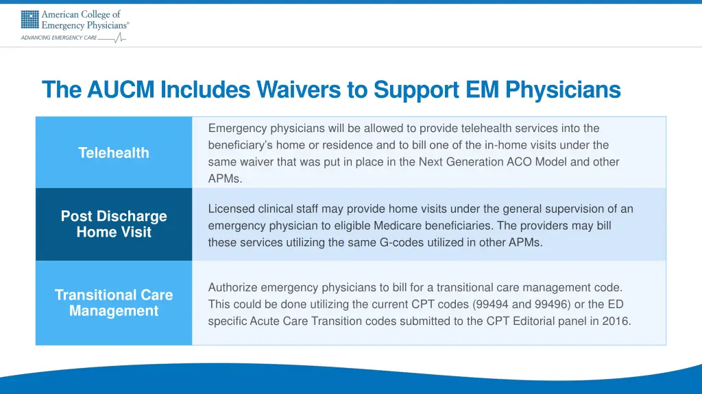 the aucm includes waivers to support em physicians