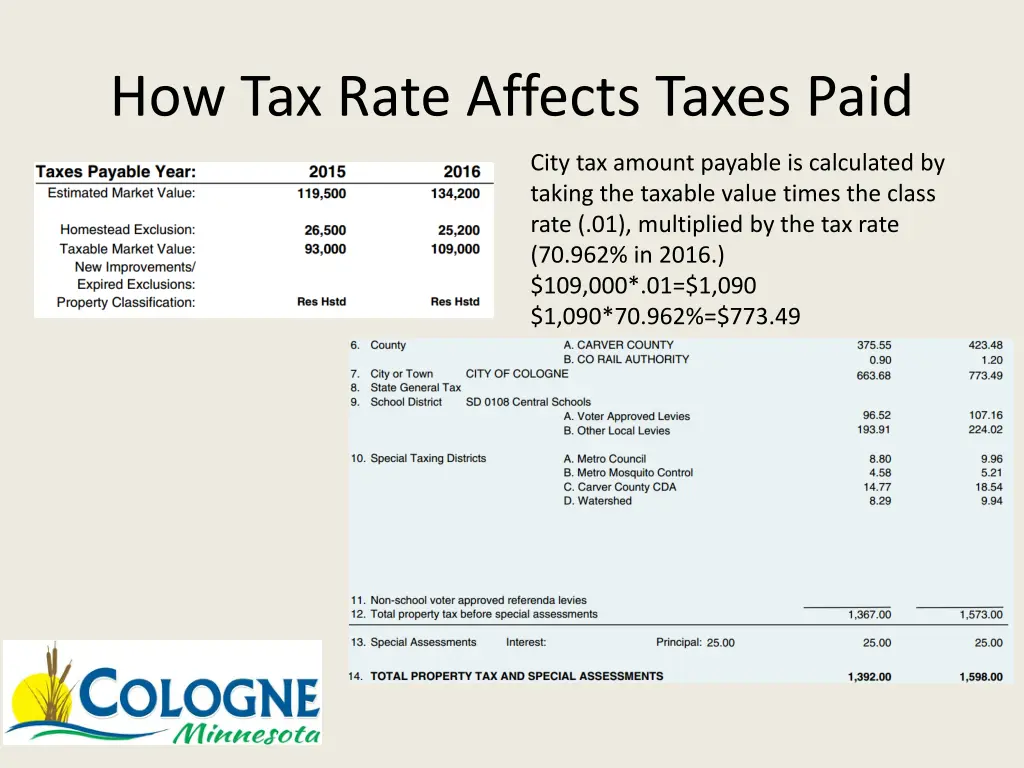 how tax rate affects taxes paid