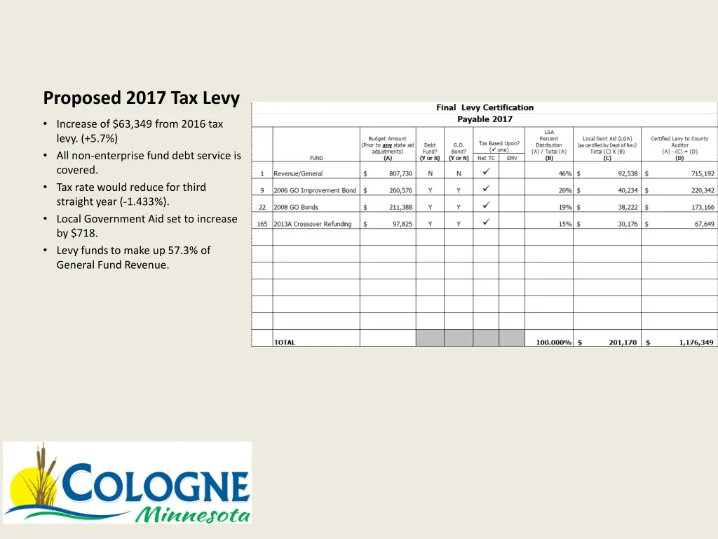 proposed 2017 tax levy