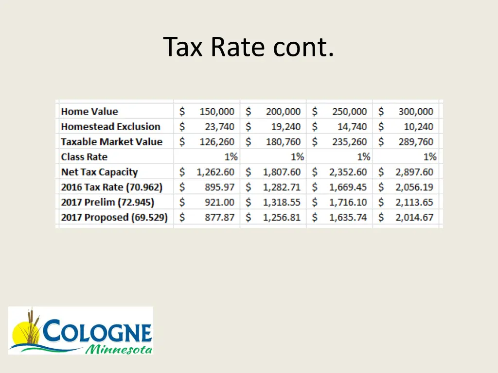 tax rate cont