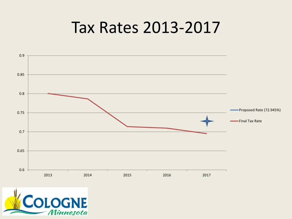 tax rates 2013 2017