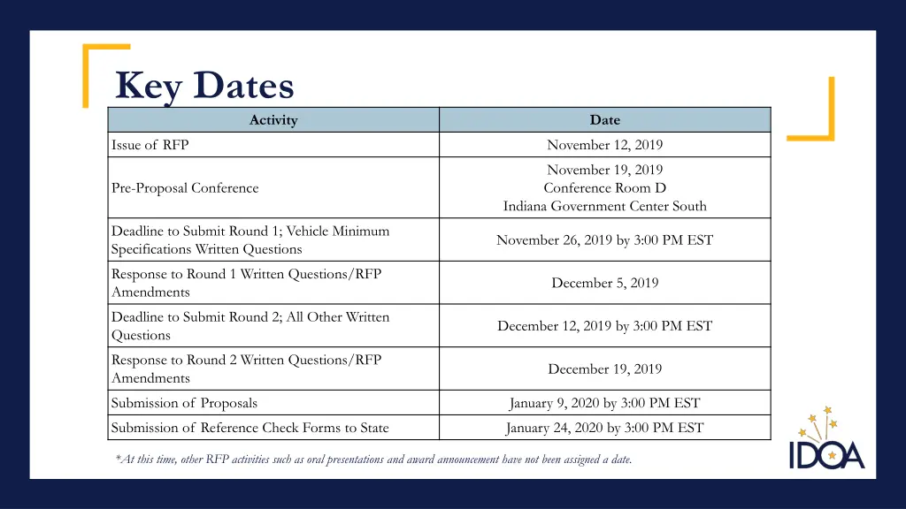 key dates