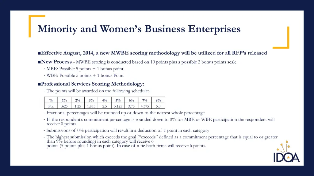 minority and women s business enterprises 4