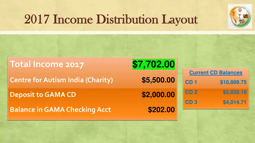2017 income distribution layout 2017 income