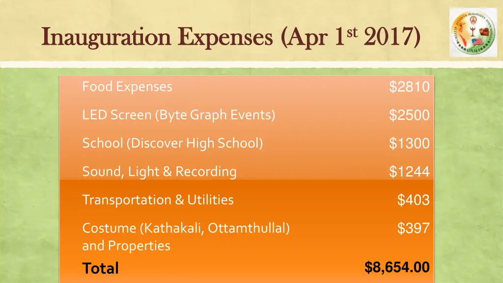 inauguration expenses apr 1 inauguration expenses