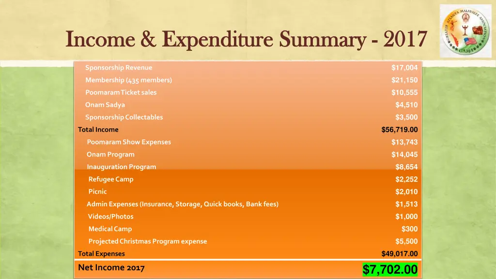 income expenditure summary income expenditure
