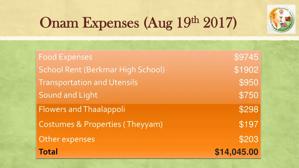 onam expenses aug 19 onam expenses