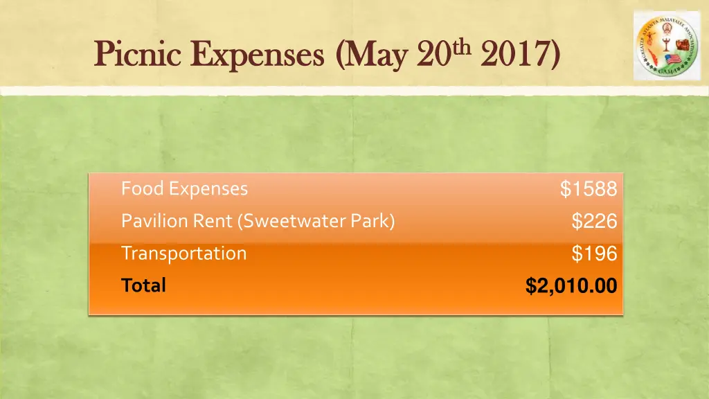 picnic expenses may 20 picnic expenses