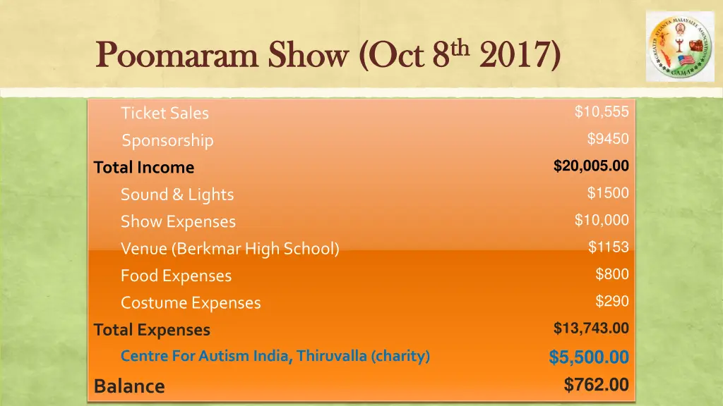 poomaram show oct 8 poomaram show oct 8 th th 2017
