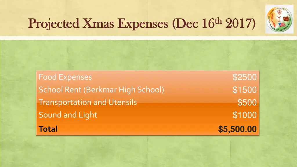 projected xmas expenses dec 16 projected xmas