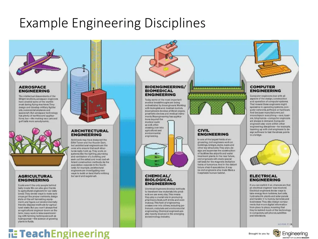 example engineering disciplines