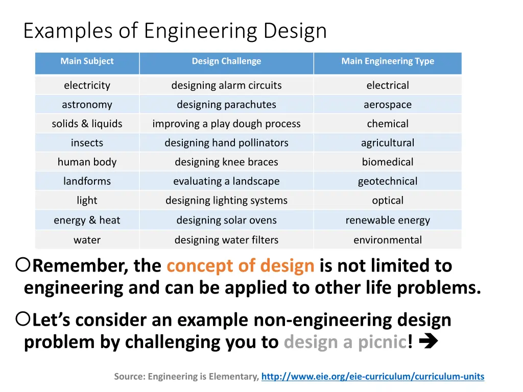 examples of engineering design