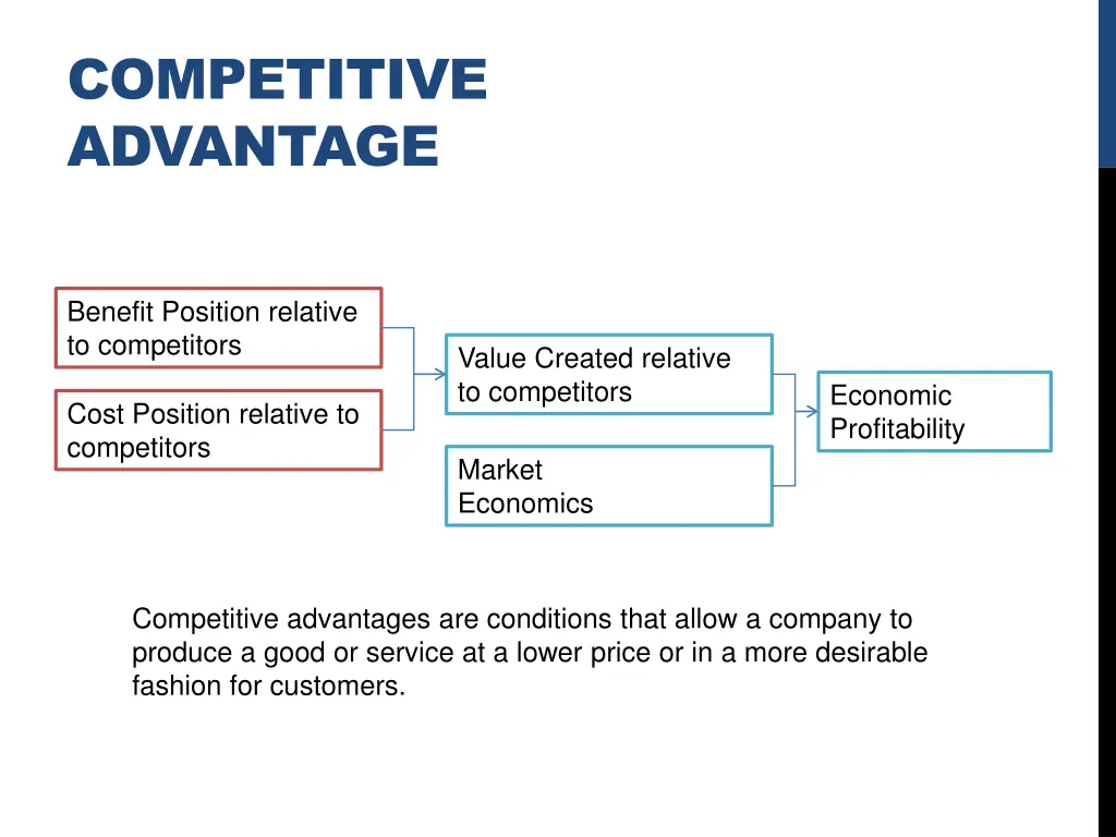 competitive advantage
