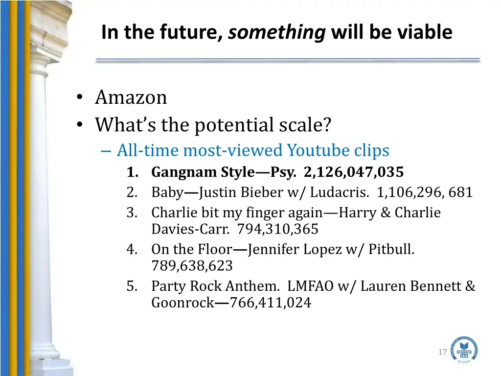 in the future something will be viable