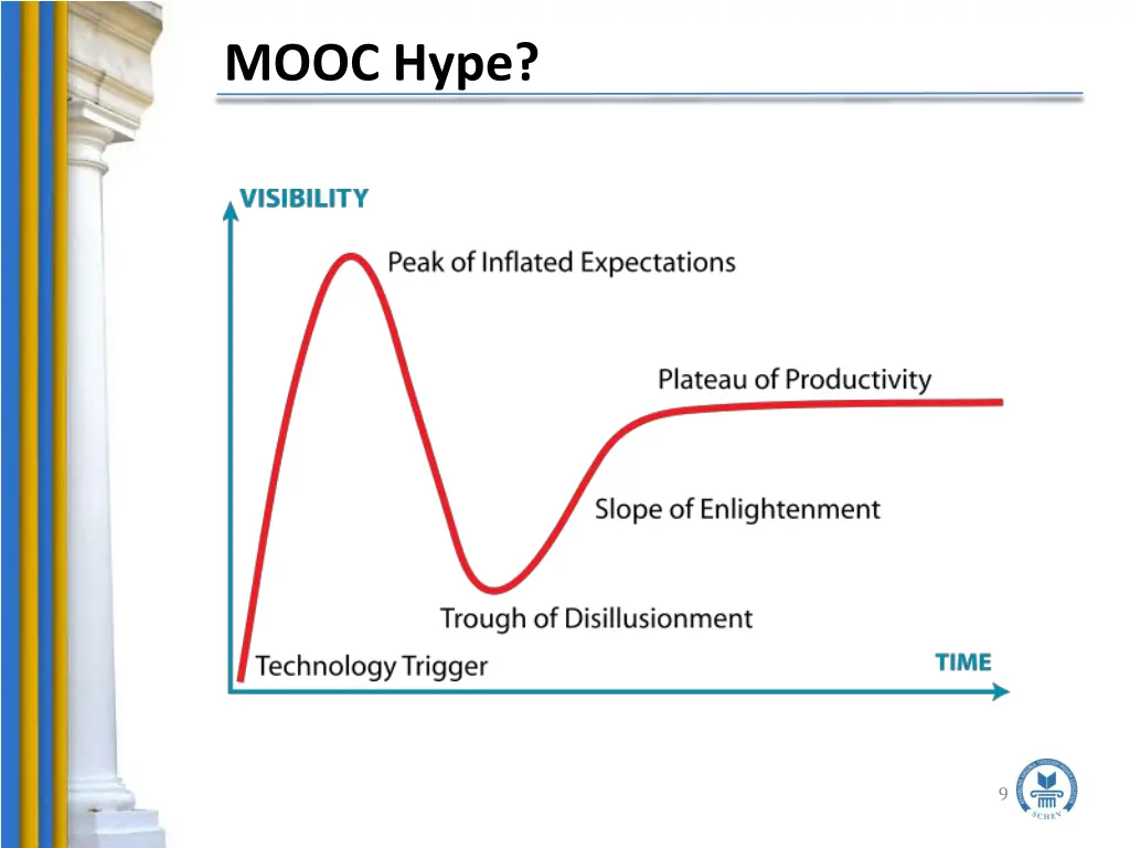 mooc hype
