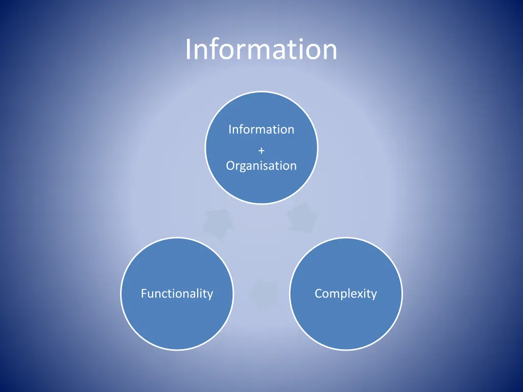 information