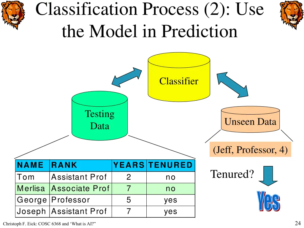 classification process 2 use the model