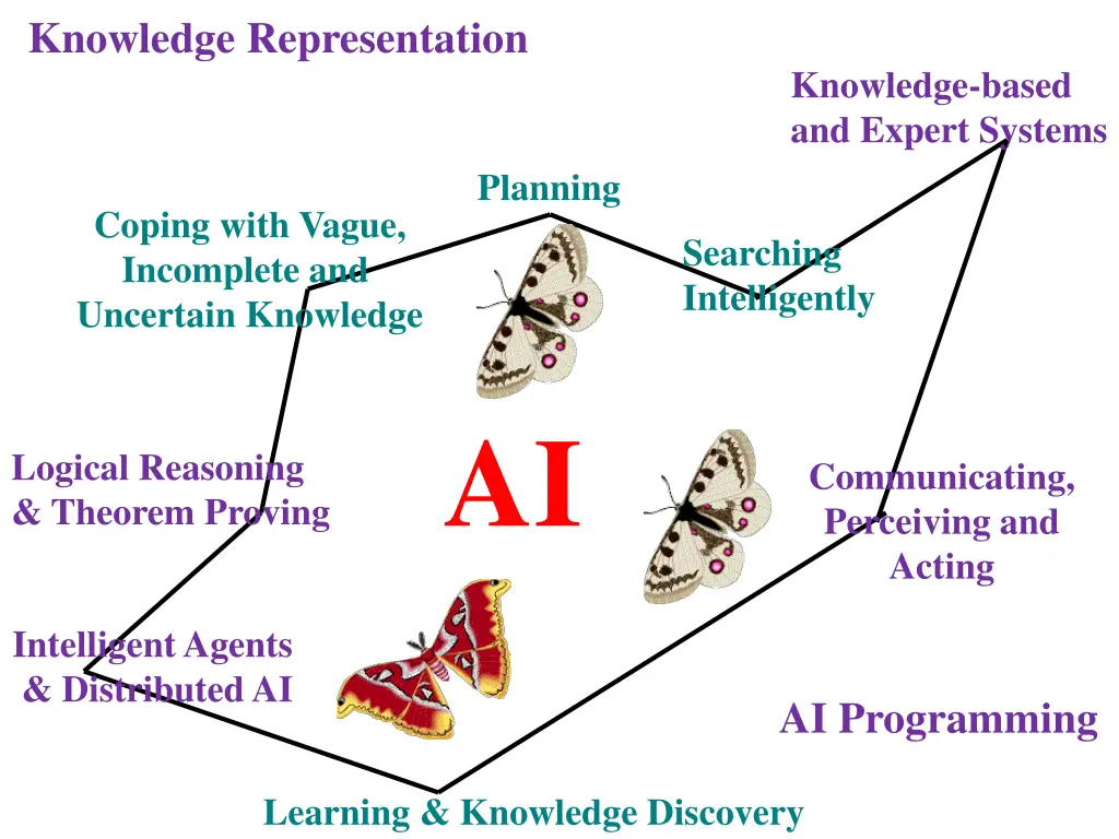 knowledge representation