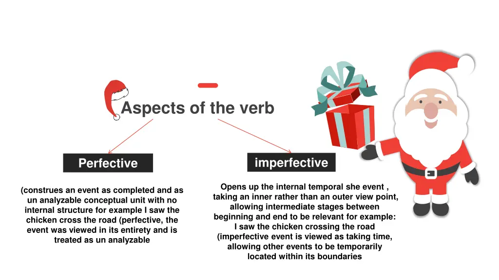 aspects of the verb