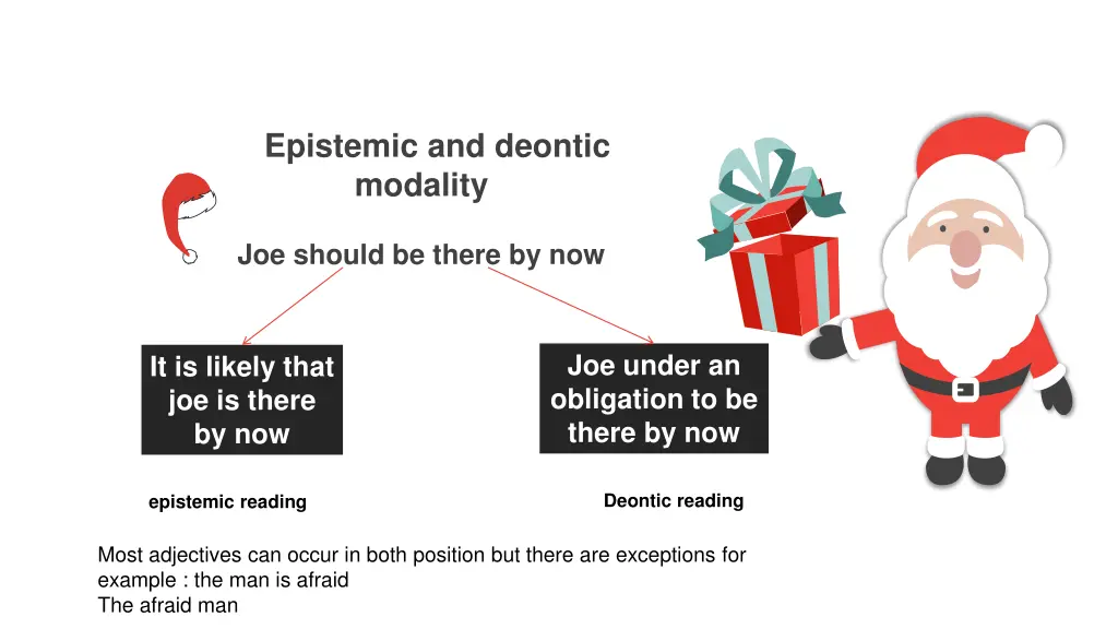 epistemic and deontic modality joe should