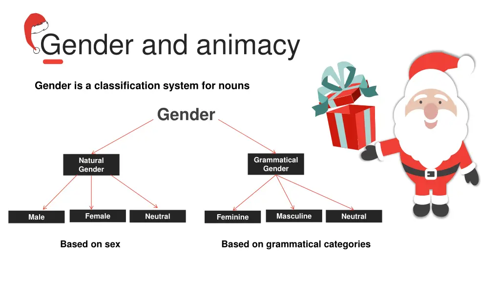 gender and animacy