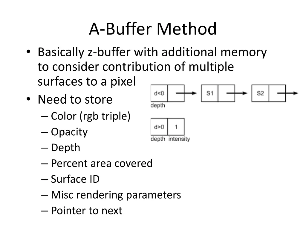 a buffer method basically z buffer with