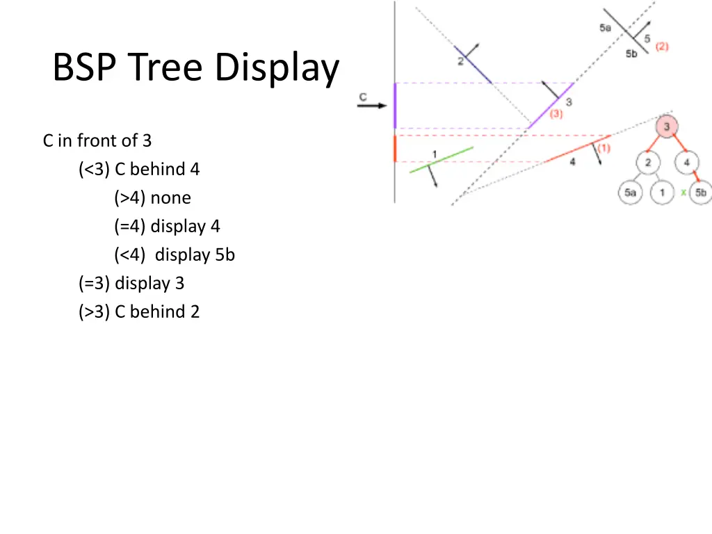 bsp tree display 6