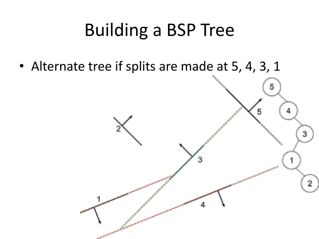 building a bsp tree 3