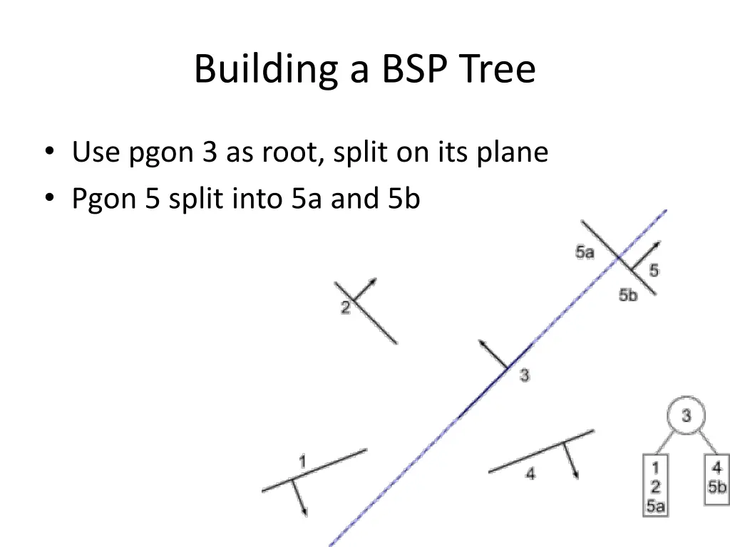building a bsp tree