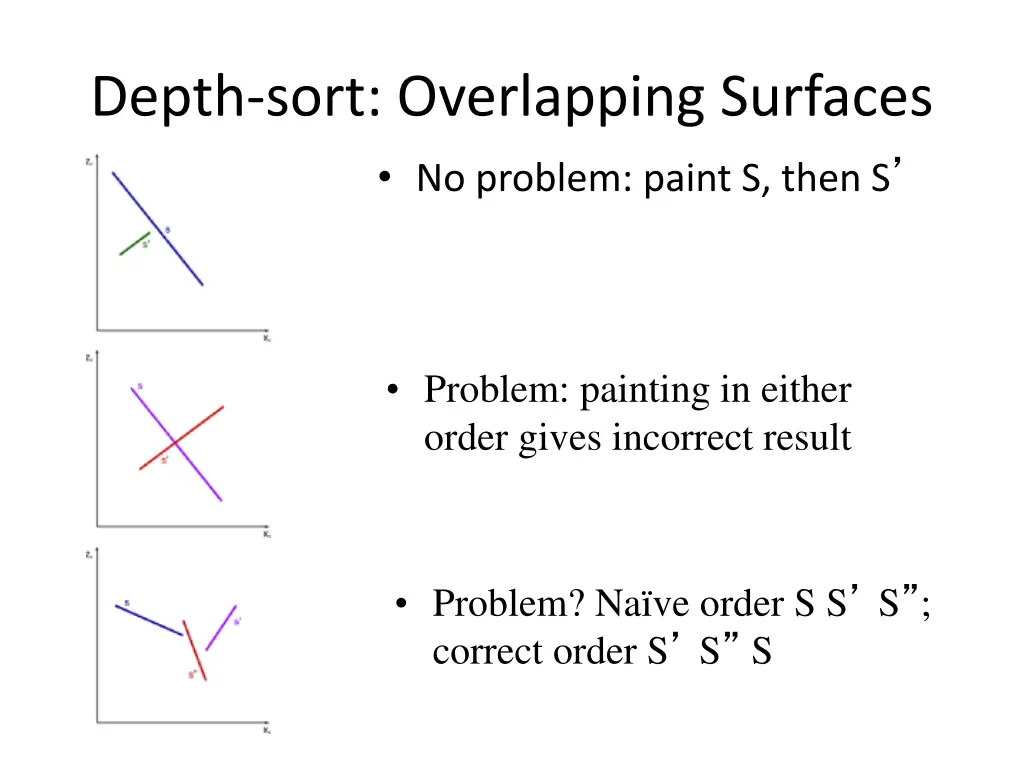 depth sort overlapping surfaces no problem paint