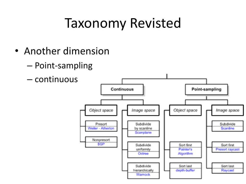 taxonomy revisted