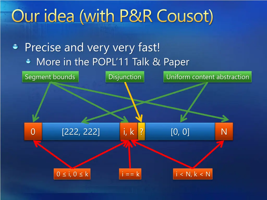 our idea with p r cousot