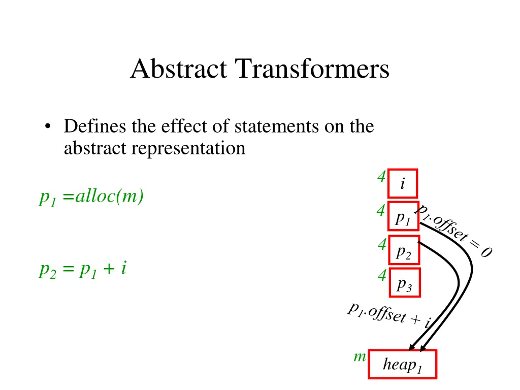 abstract transformers