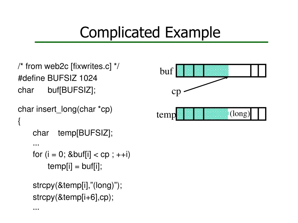complicated example