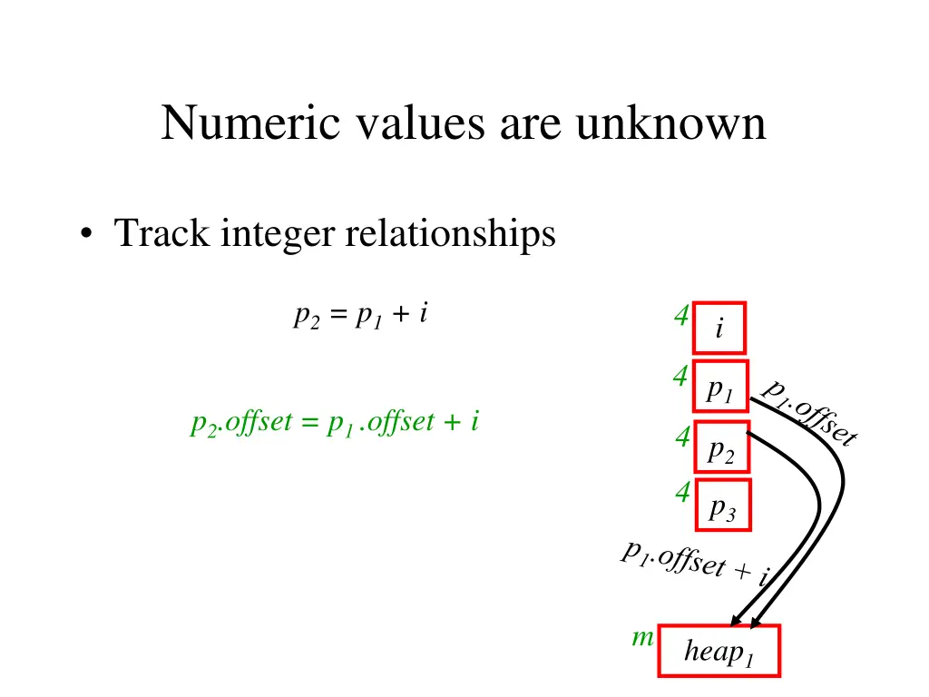 numeric values are unknown